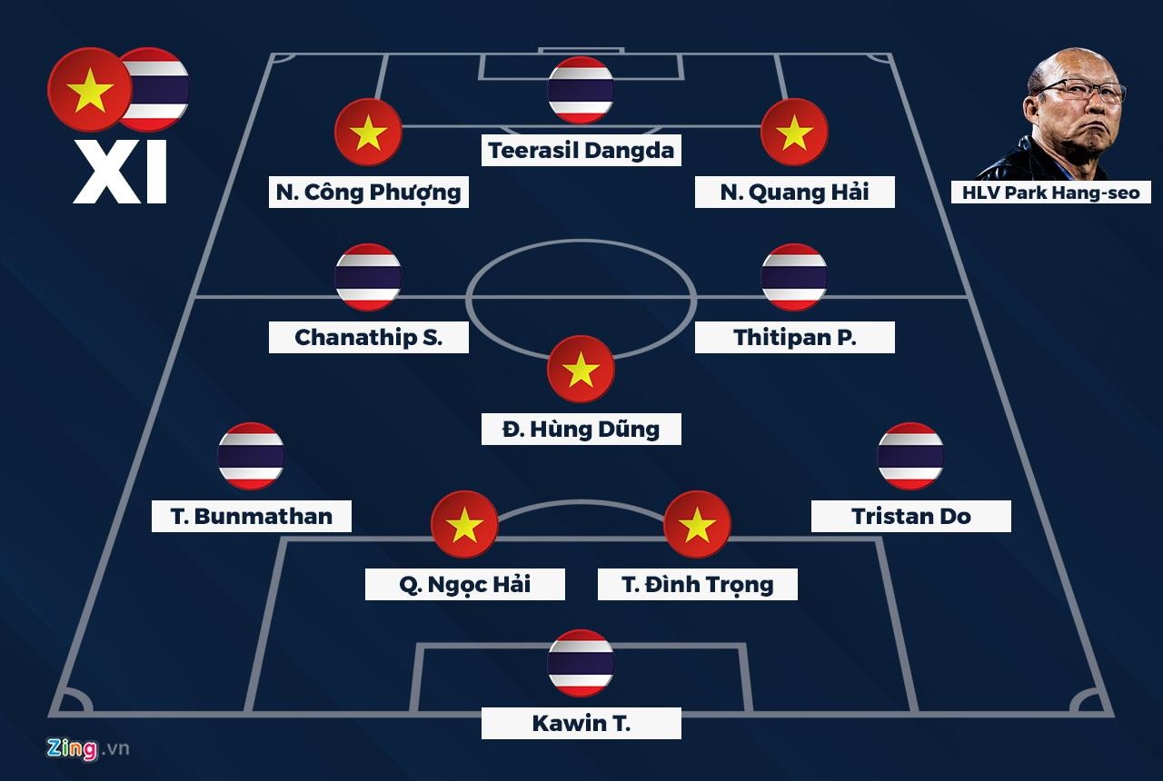 Sieu doi hinh ket hop tuyen Viet Nam Thai Lan anh 13