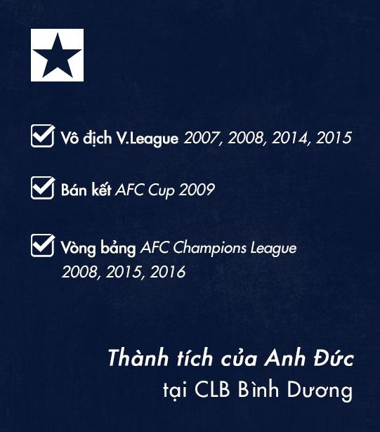 Anh Duc tuong da het thoi anh 3