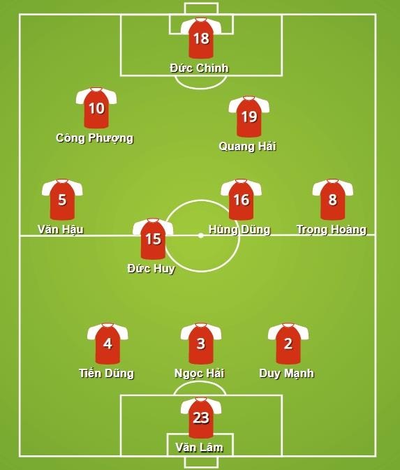 Việt Nam vs Curacao: Ta ở đâu giữa thế giới ảnh 4 Viet Nam vs Curacao: Ta o dau giua the gioi anh 4