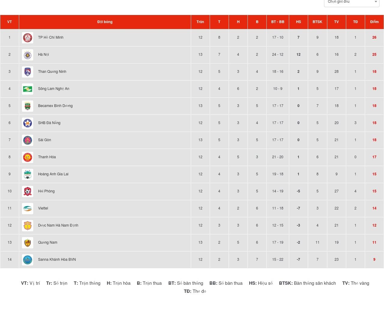 Van Quyet that vong khi ngoai binh bo lo gon trong anh 10
