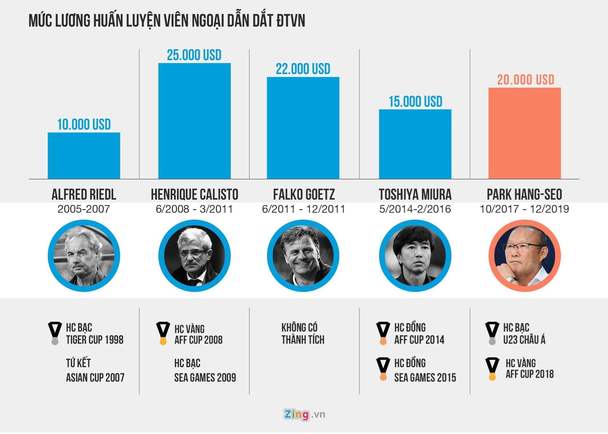 VFF không để Park Hang-seo thiệt thòi ảnh 2 VFF khong de Park Hang-seo thiet thoi anh 2