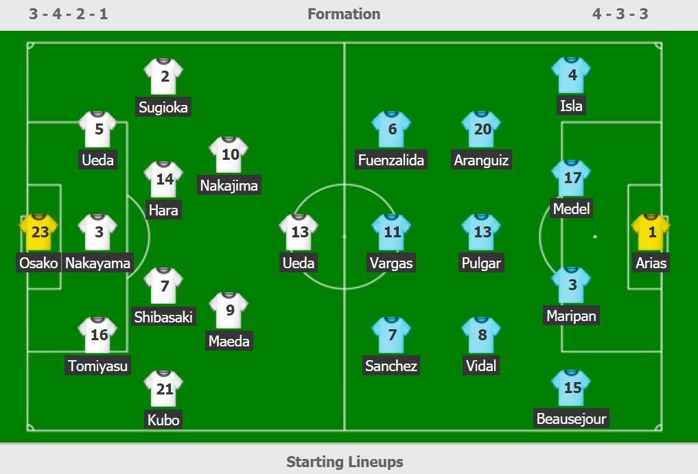 truc tiep Copa America anh 2