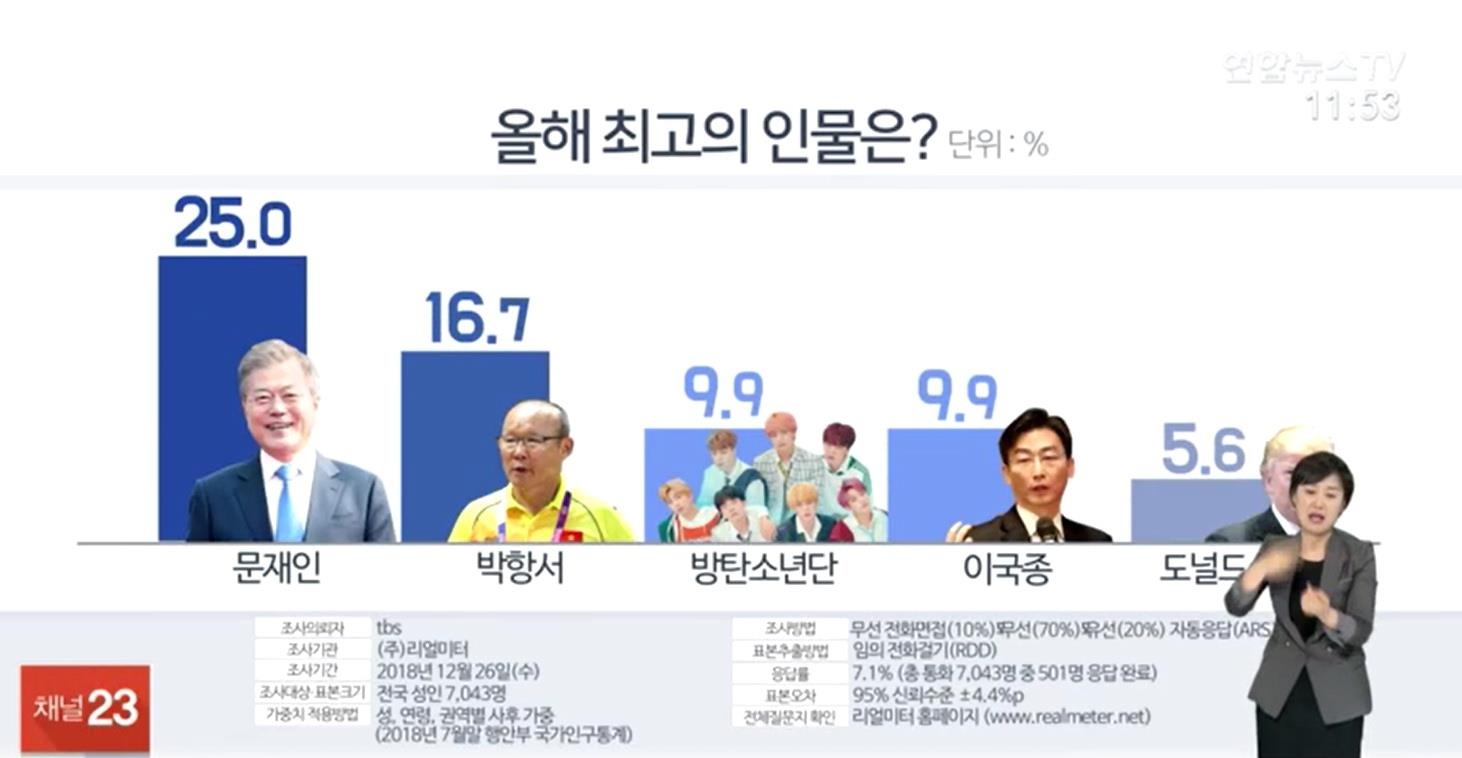 HLV Park Hang-seo va bong da Viet Nam can nhau anh 6