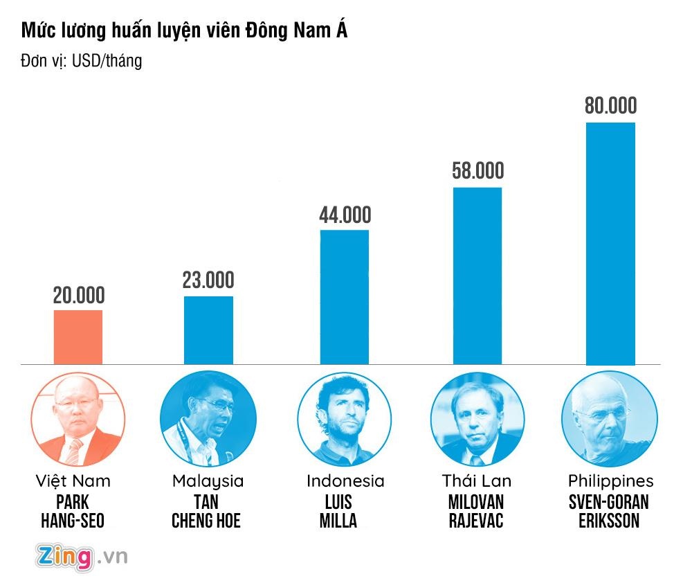 Sven Goran-Eriksson lam duoc gi hon thay Park anh 1