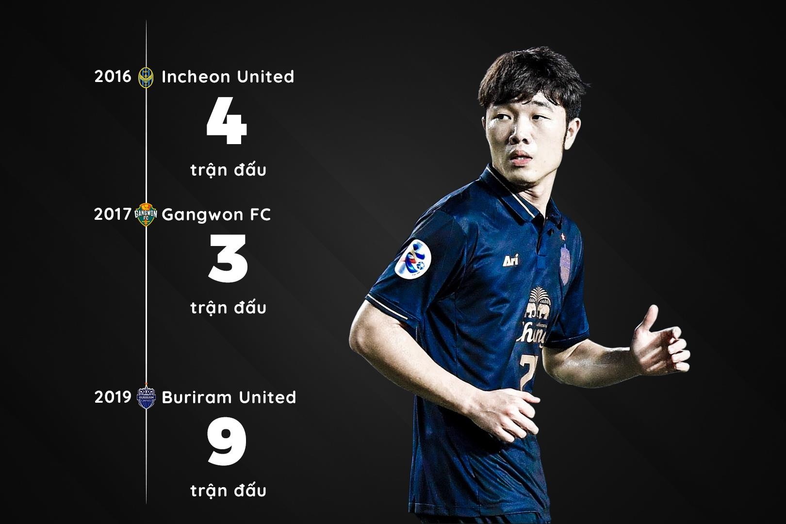 Xuân Trường chia tay Buriram ảnh 4 Xuan Truong chia tay Buriram anh 4