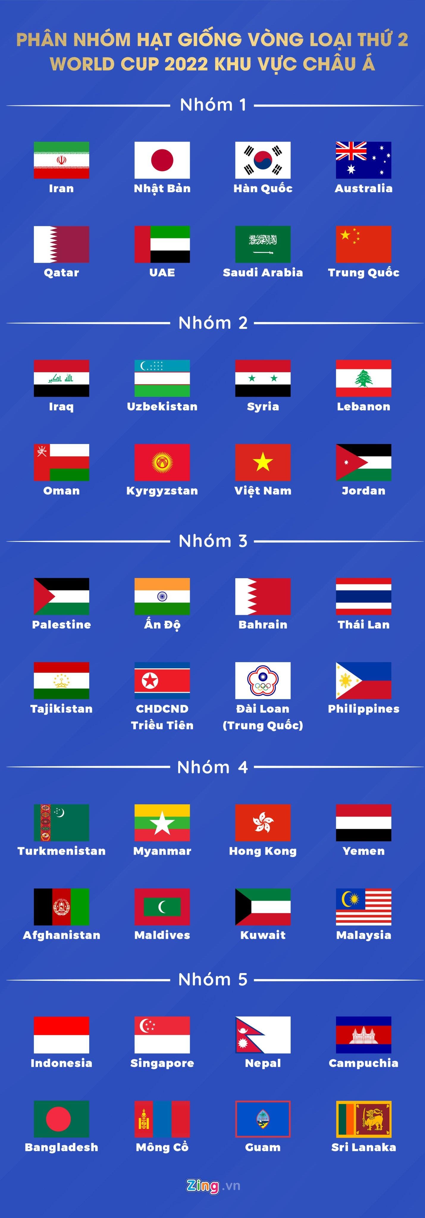 Viet Nam boc tham vong loai World Cup 2022 anh 4