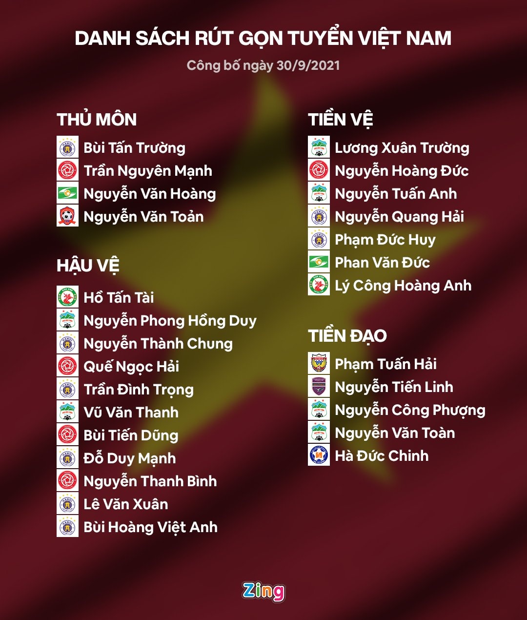 Tuyen Viet Nam Trung Quoc Vong loai World Cup anh 2