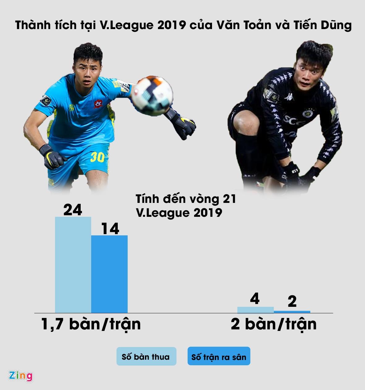 Bui Tien Dung Van Toan U22 Viet Nam anh 3
