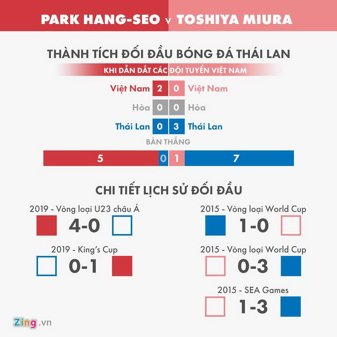 Miura that bai con Park Hang-seo chien thang anh 3