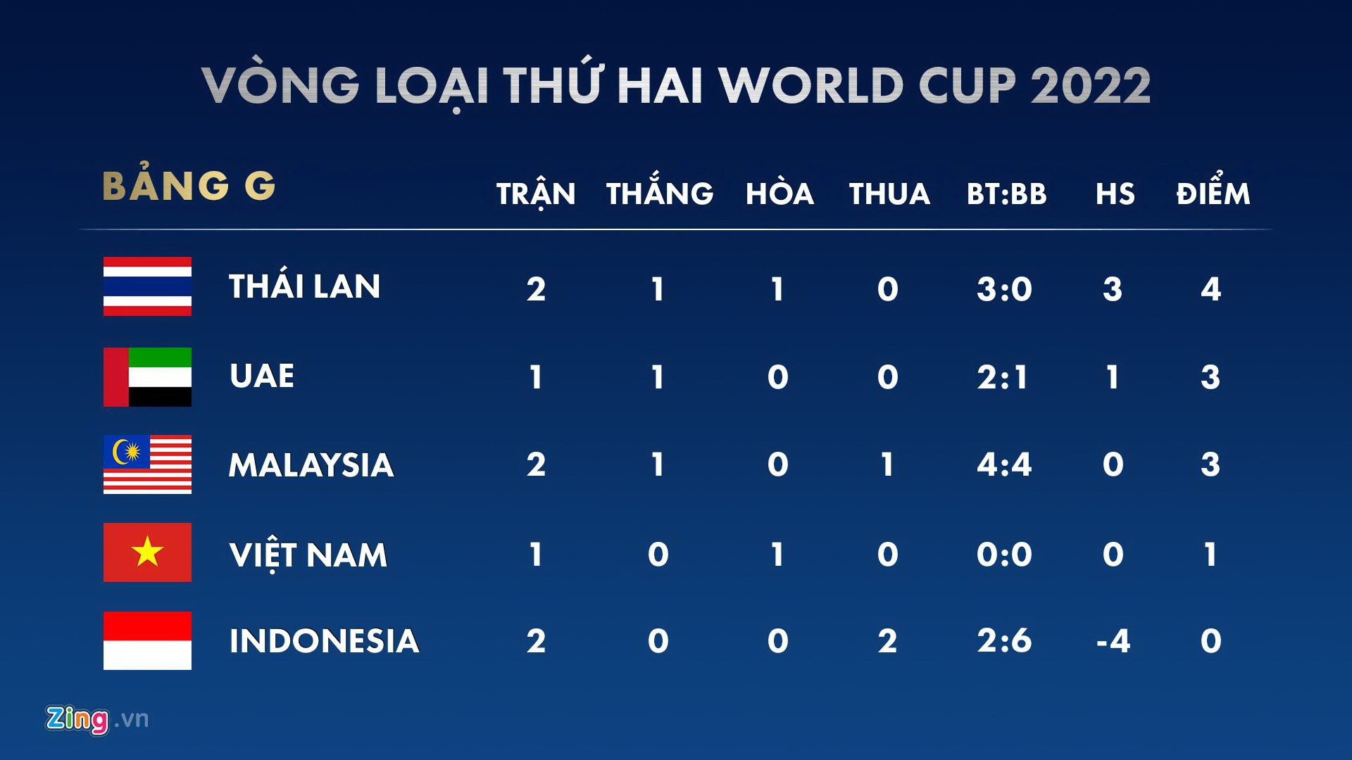 Dời lịch V.League tác động thế nào đế các đội tuyển quốc gia? ảnh 3 Doi lich V.League tac dong the nao de cac doi tuyen quoc gia? anh 3