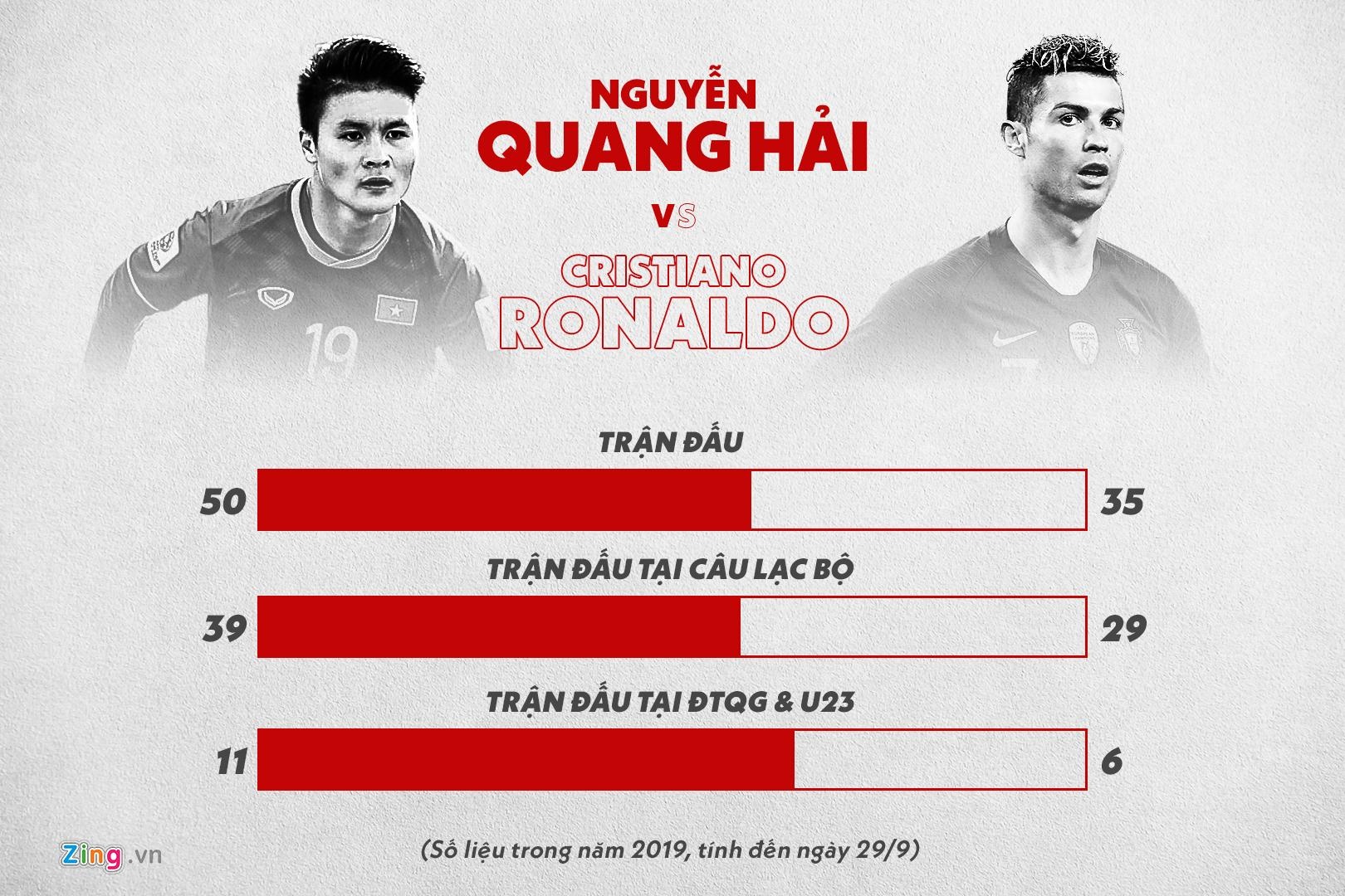 Quang Hải thi đấu nhiều hơn Ronaldo năm 2019 ảnh 2 Quang Hai thi dau nhieu hon Ronaldo nam 2019 anh 2