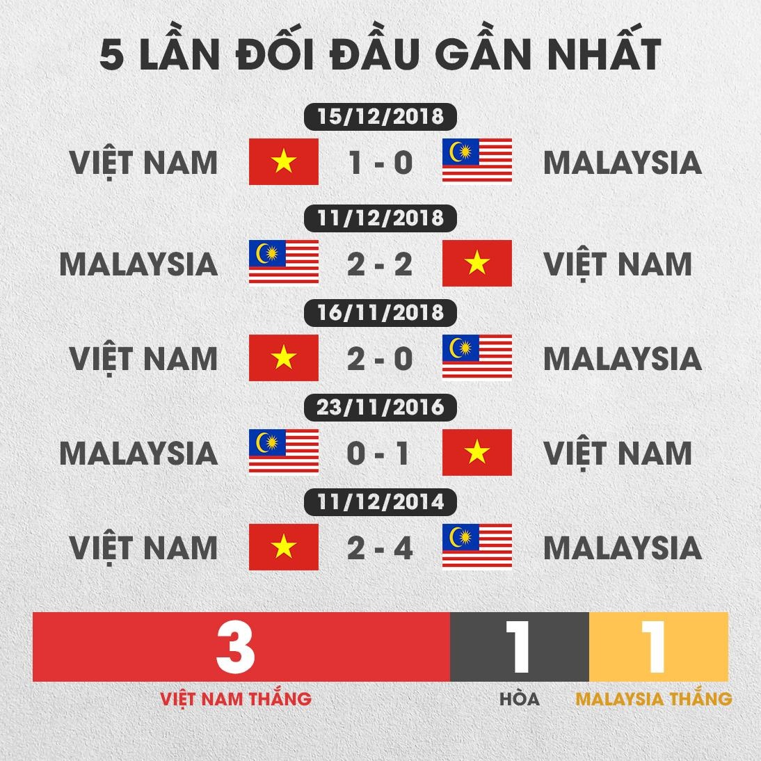 Viet Nam vs Malaysia: Day la dang cap chau A anh 5
