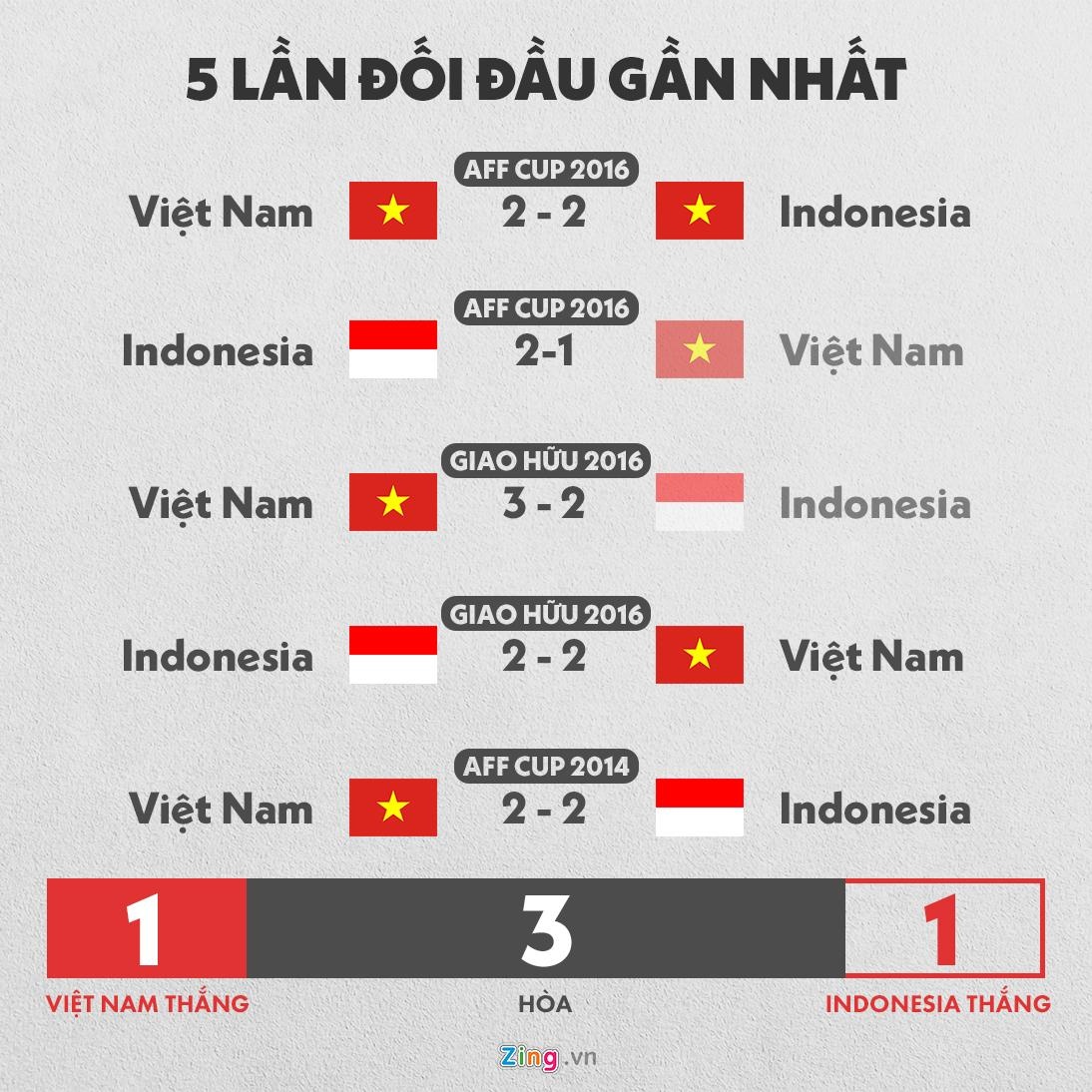 Tuyen Viet Nam ngoi ca tieng xe vi tac duong anh 9