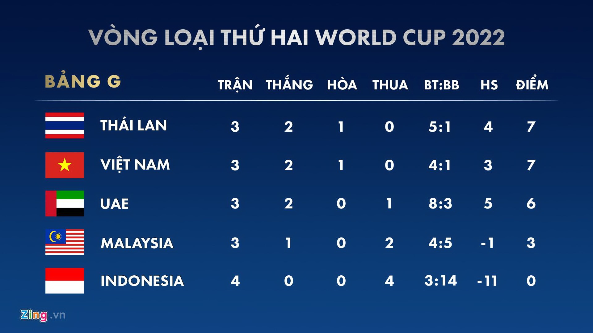 Tien ve tuyen Viet Nam muon danh bai Chanathip anh 2