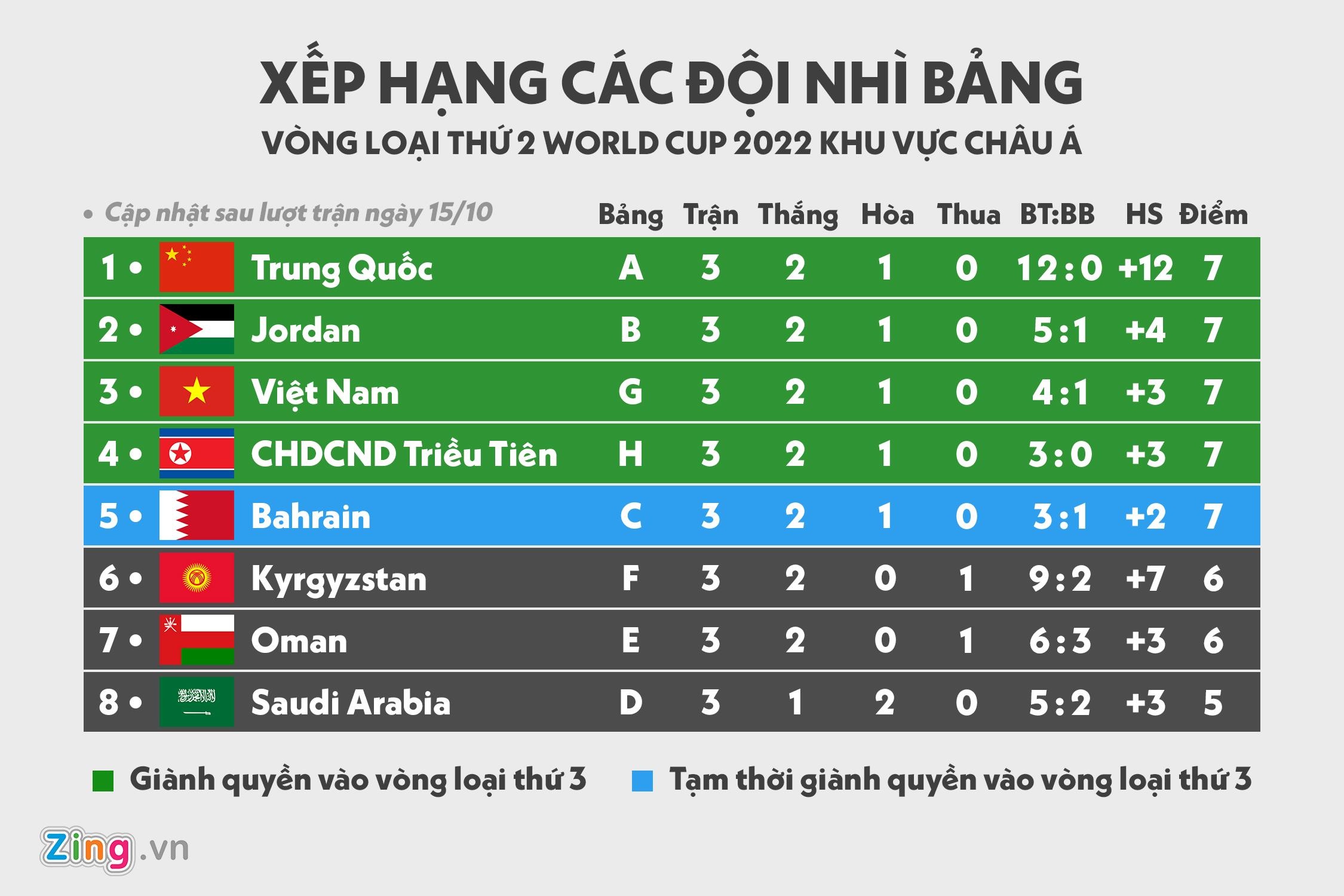 Thái Lan trở lại và tình thế tuyển Việt Nam ảnh 4 Thai Lan tro lai va tinh the tuyen Viet Nam anh 4