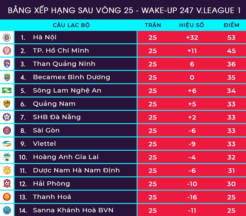 Thanh Hoa,  Khanh Hoa xuong hang anh 1
