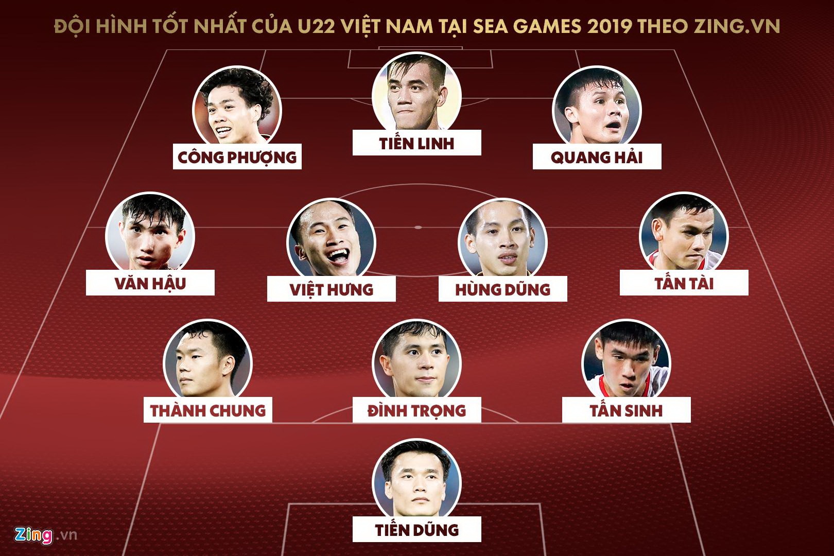 U22 Viet Nam can ai o SEA Games? anh 3