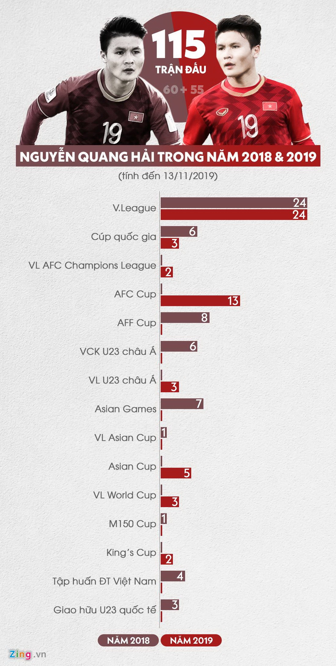 HLV Park và nhiệm vụ tìm Quang Hải hay nhất ảnh 3 HLV Park va nhiem vu tim Quang Hai hay nhat anh 3