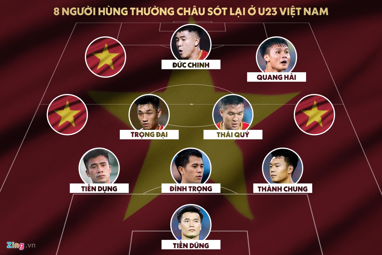 U23 Viet Nam anh 1