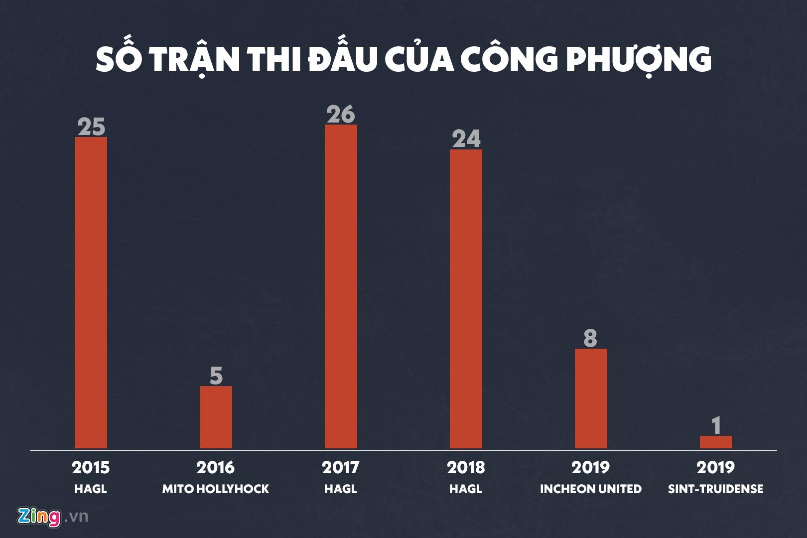 Cong Phuong Tuyen Viet Nam anh 1