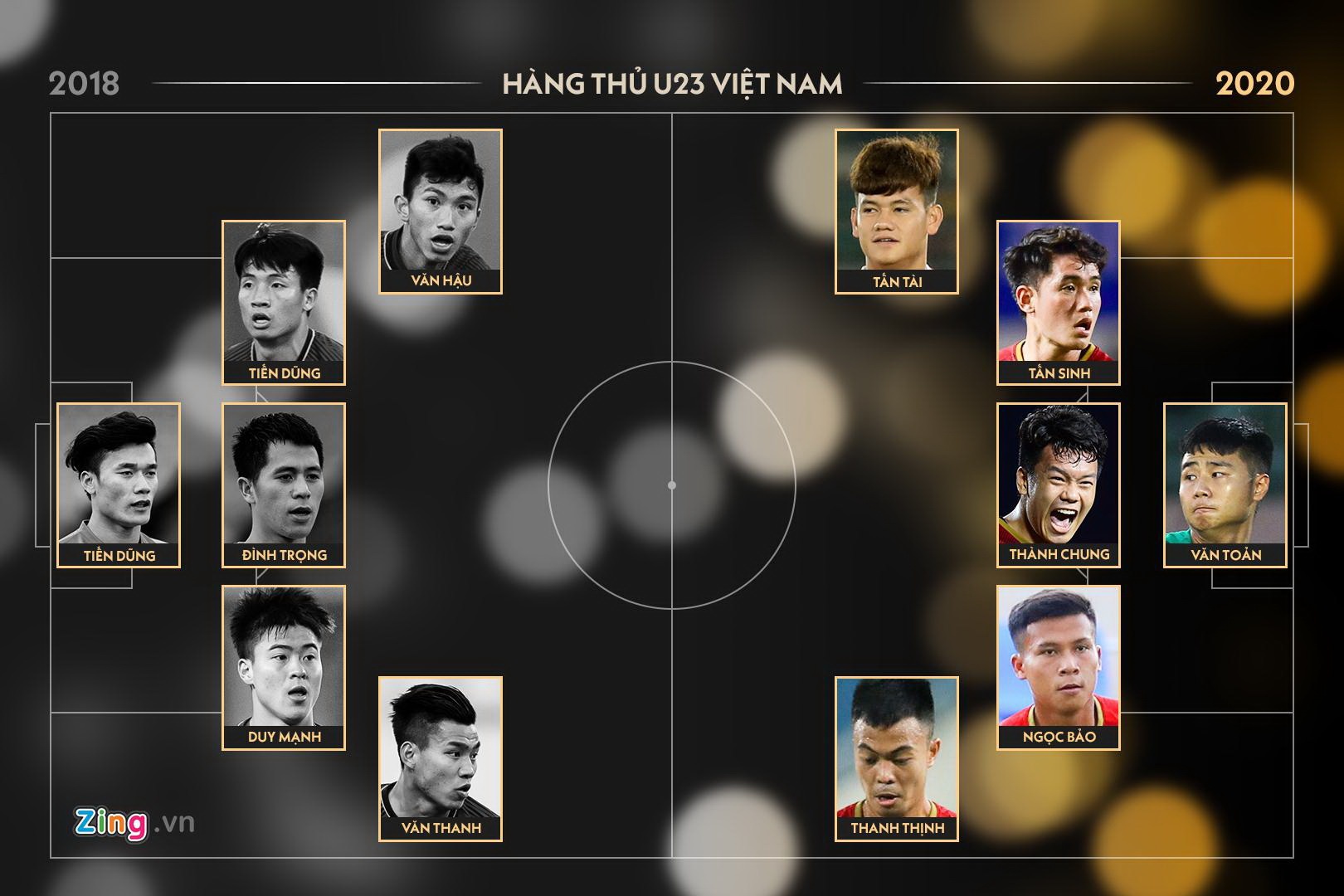 U23 Viet Nam Dinh Trong anh 2