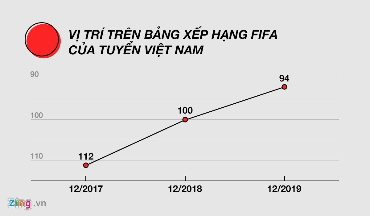 U23 Viet Nam tro lai chau A,  U23 Viet Nam,  Park Hang-seo,  Quang Hai,  Olympic Tokyo anh 2