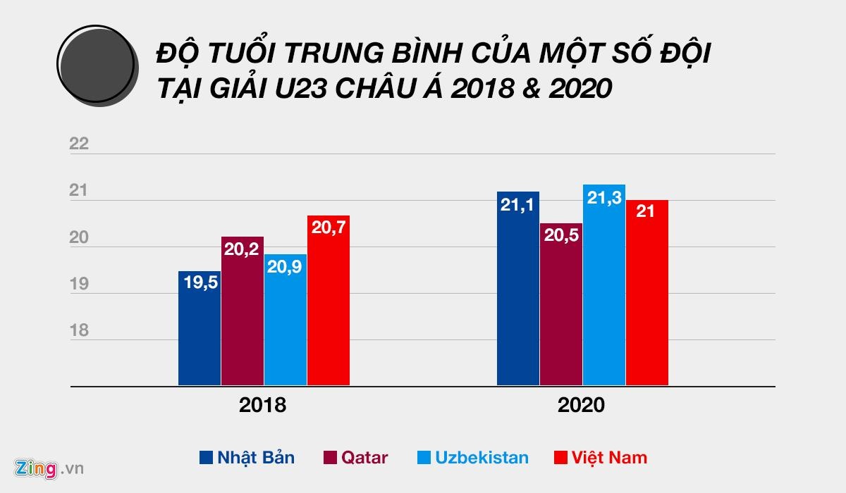 U23 Viet Nam tro lai chau A,  U23 Viet Nam,  Park Hang-seo,  Quang Hai,  Olympic Tokyo anh 4