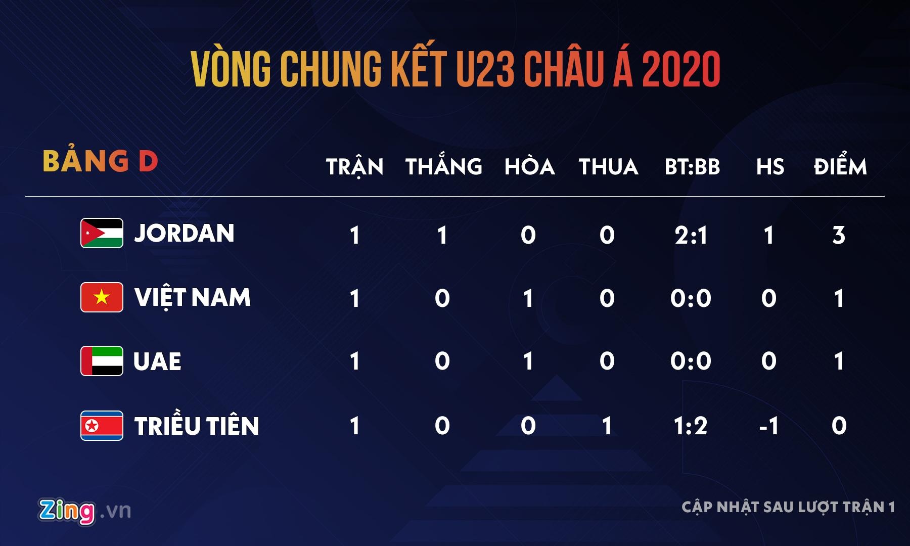 U23 Viet Nam Lee Young-jin anh 11