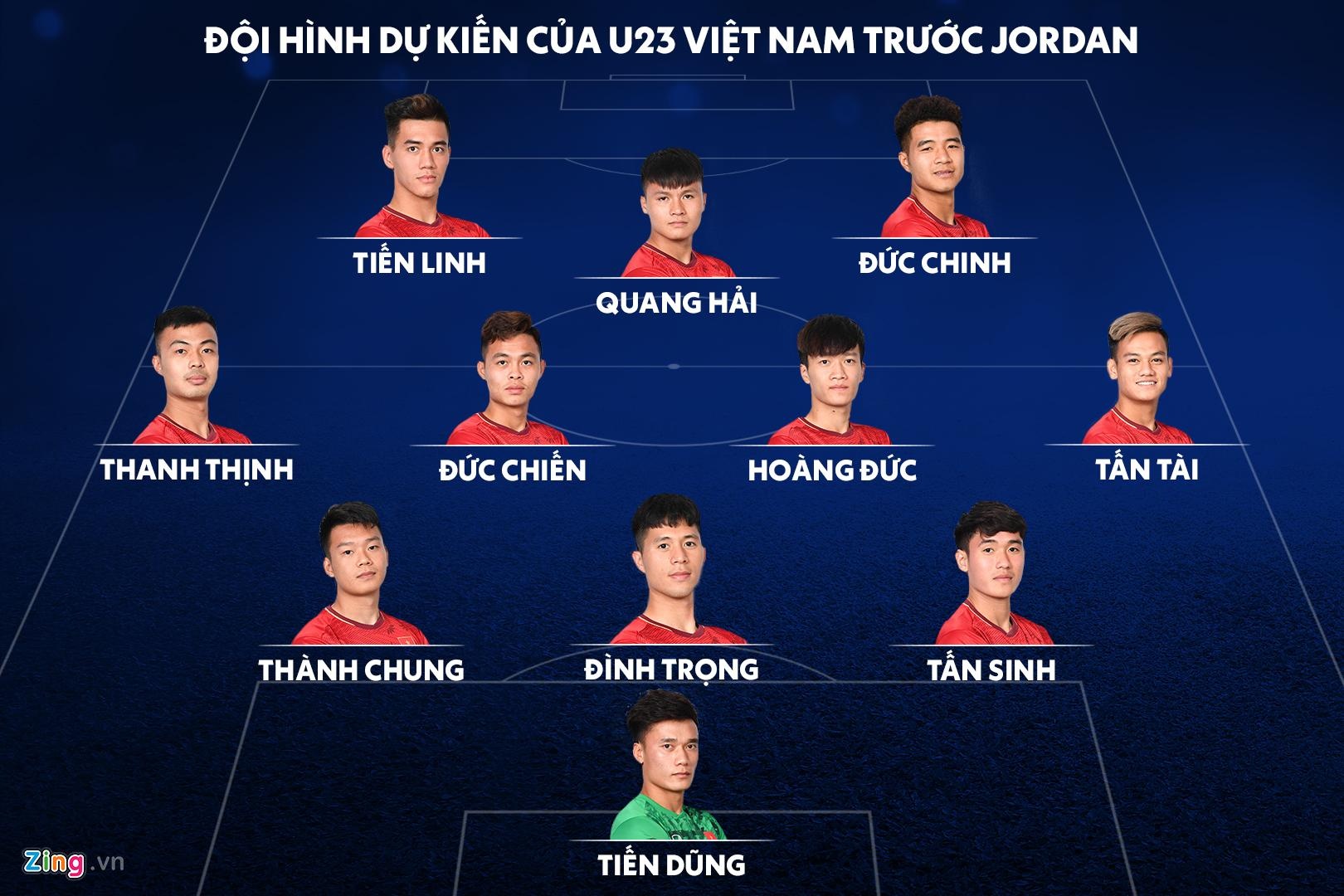 U23 Viet Nam doi manh phai thang nghich canh,  U23 Viet Nam,  U23 Jordan,  Quang Hai,  Park Hang-seo anh 3
