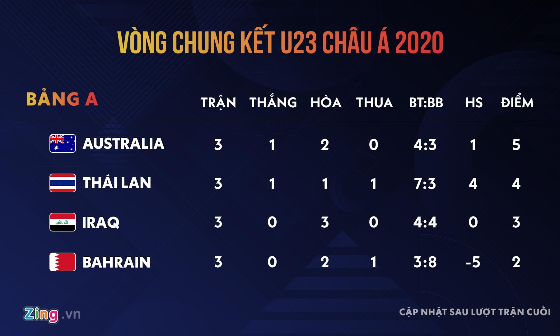 Suphanat Mueanta U23 Thai Lan anh 12