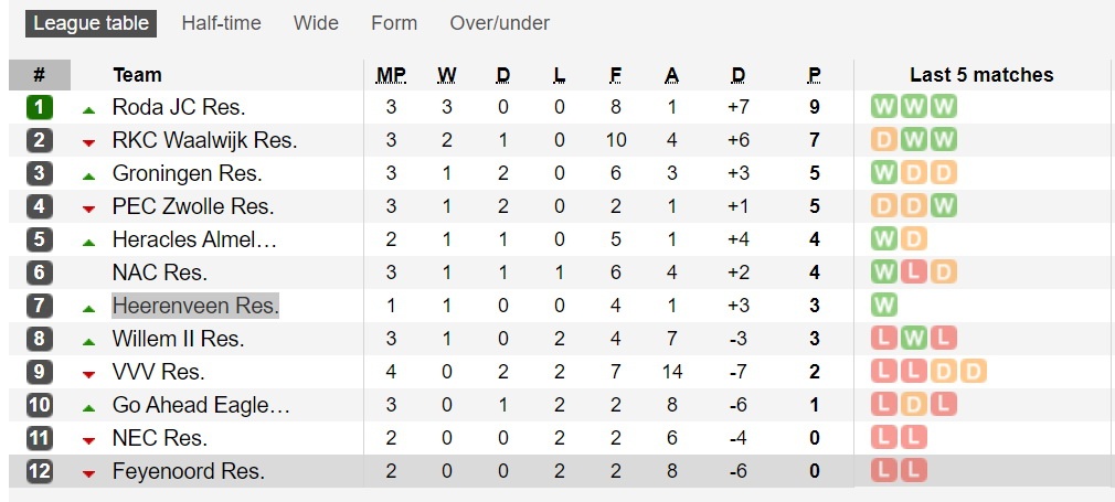 Van Hau Heerenveen anh 2
