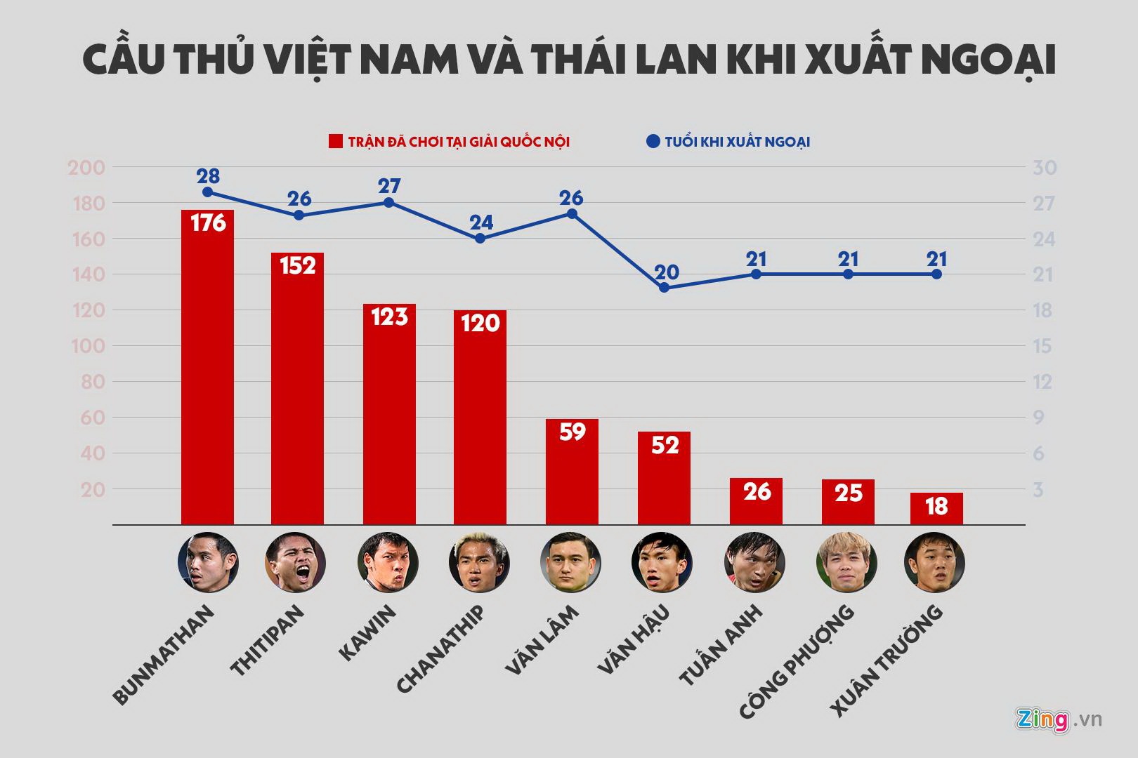 Tuyen thu Viet Nam xuat ngoai anh 2