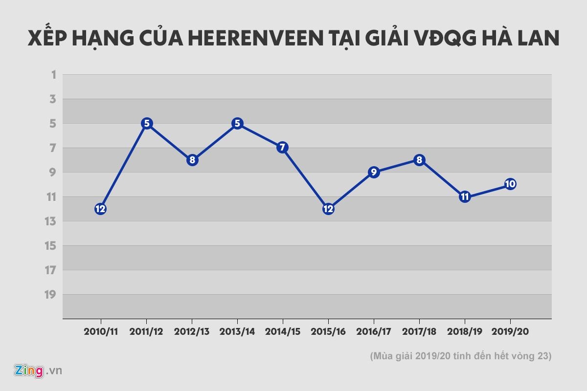 Van Hau Heerenveen anh 2