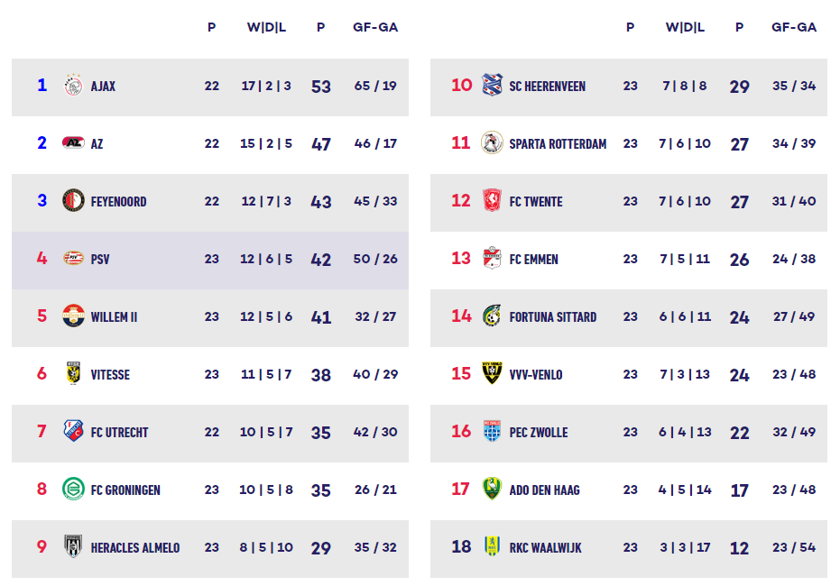 Van Hau Heerenveen anh 1