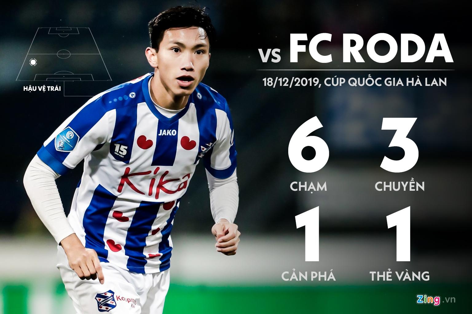 Van Hau Heerenveen anh 3