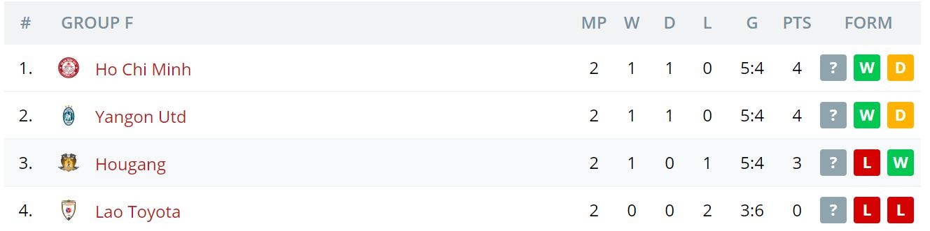 Cong Phuong TP.HCM anh 2