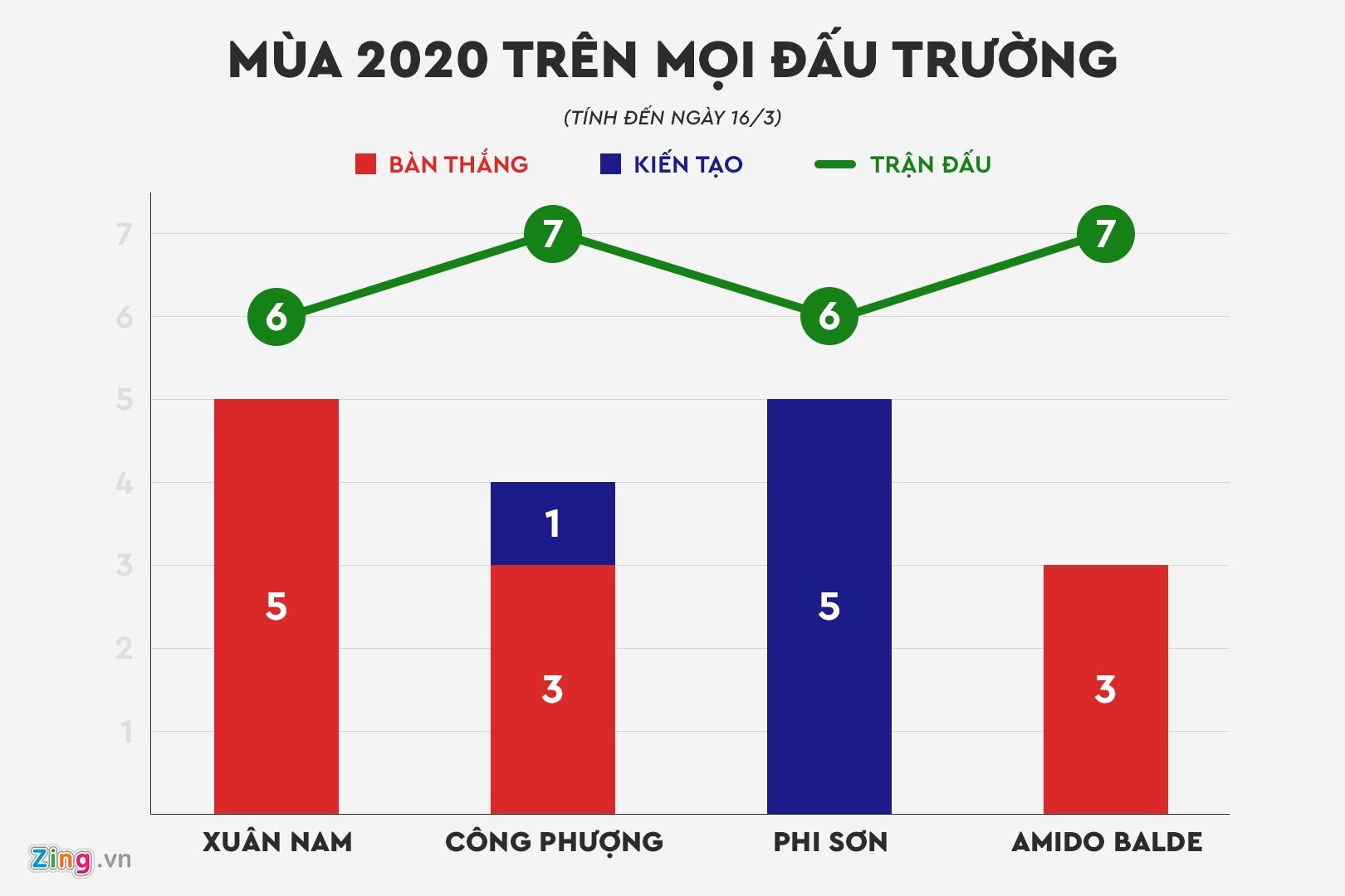 Cong Phuong Xuan Nam anh 4