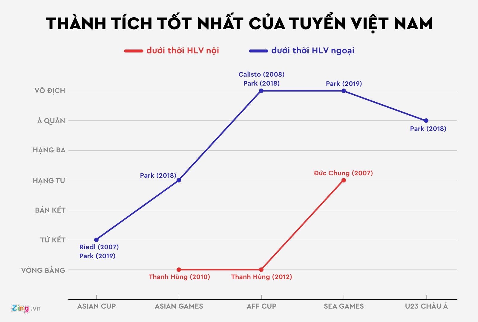 Tuyen Viet Nam Park Hang-seo anh 1
