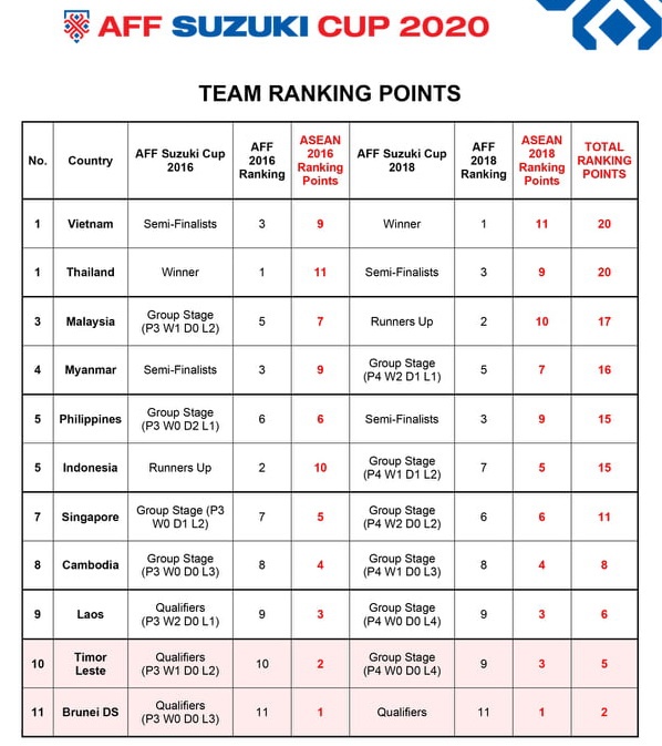 Tuyen Viet Nam Boc tham AFF Cup 2020 anh 1