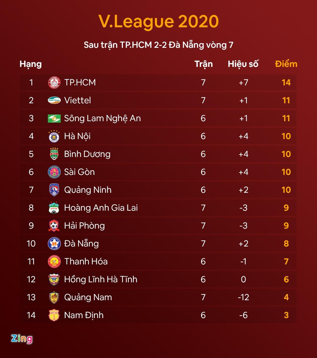 Xuan Truong HAGL anh 10