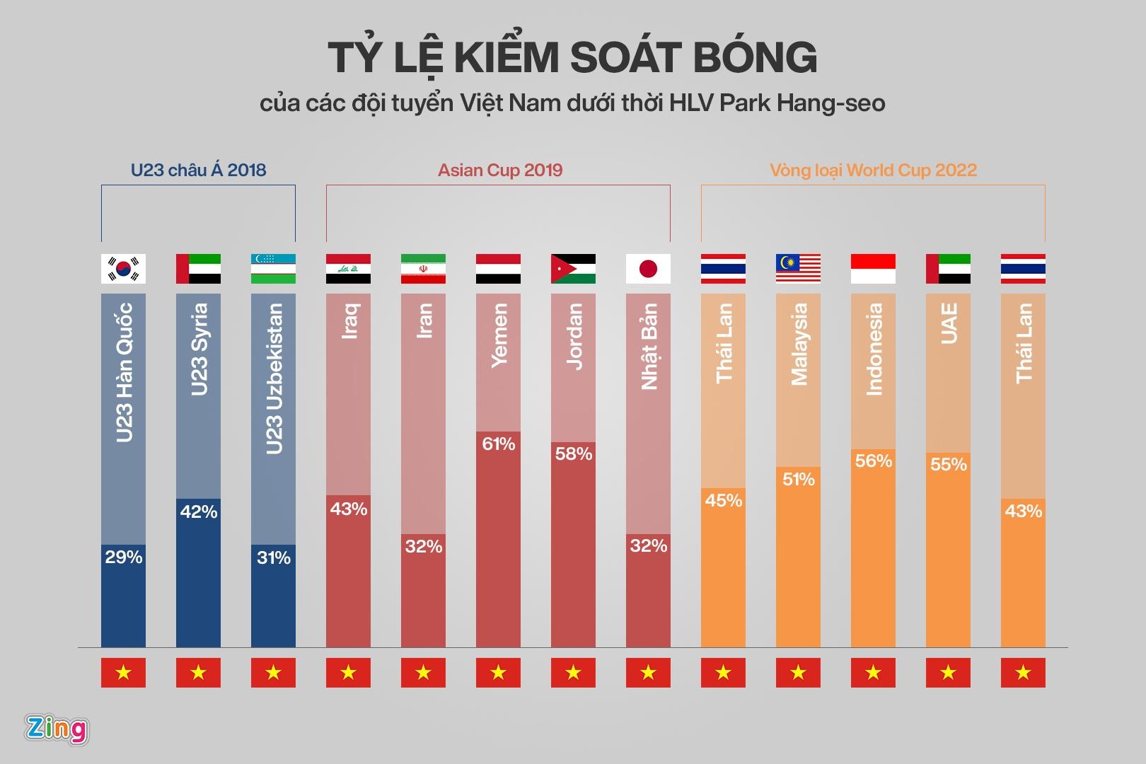 Tuyen Viet Nam Park Hang-seo anh 3
