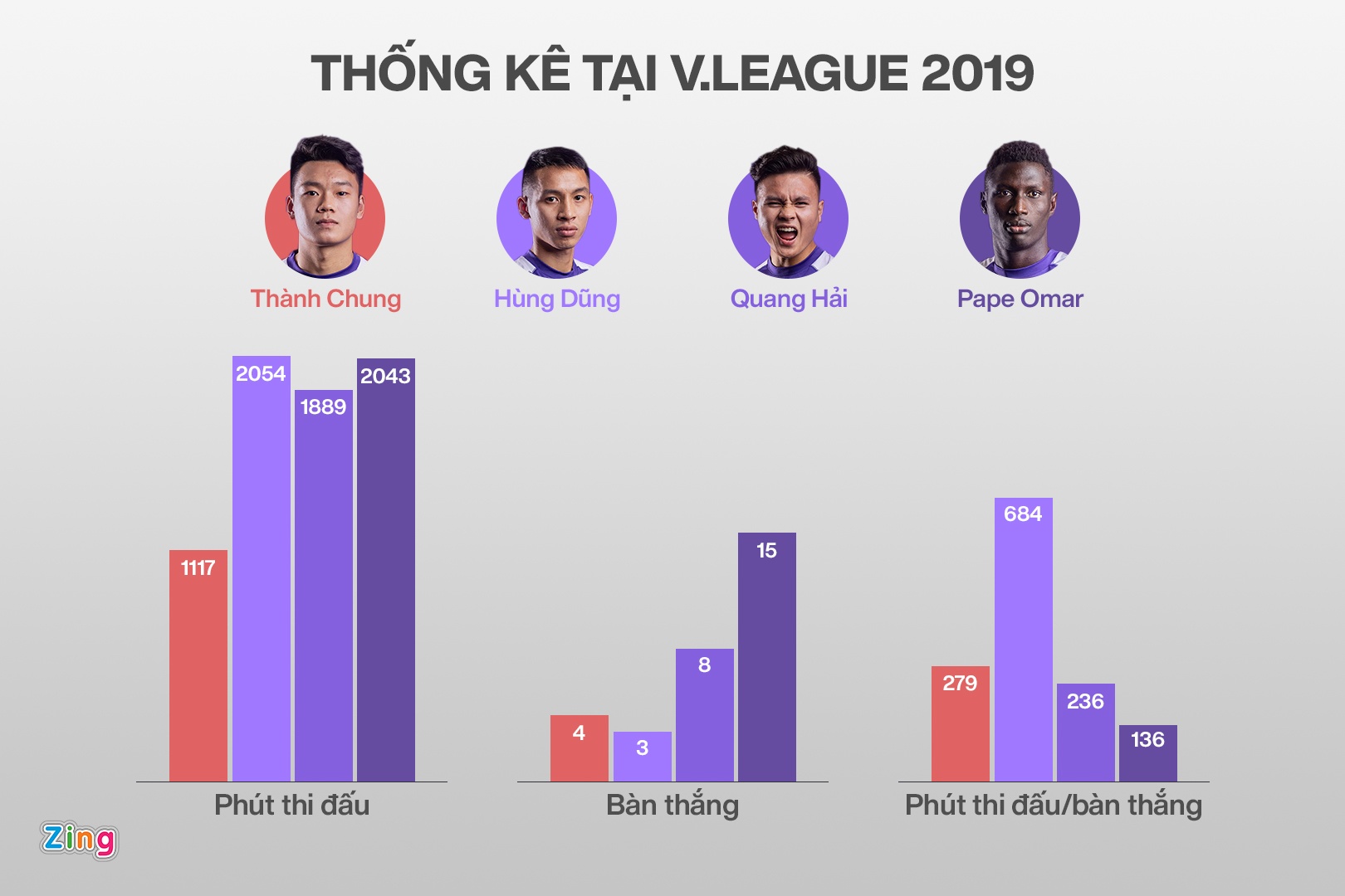 Thanh Chung tuyen Viet Nam anh 2