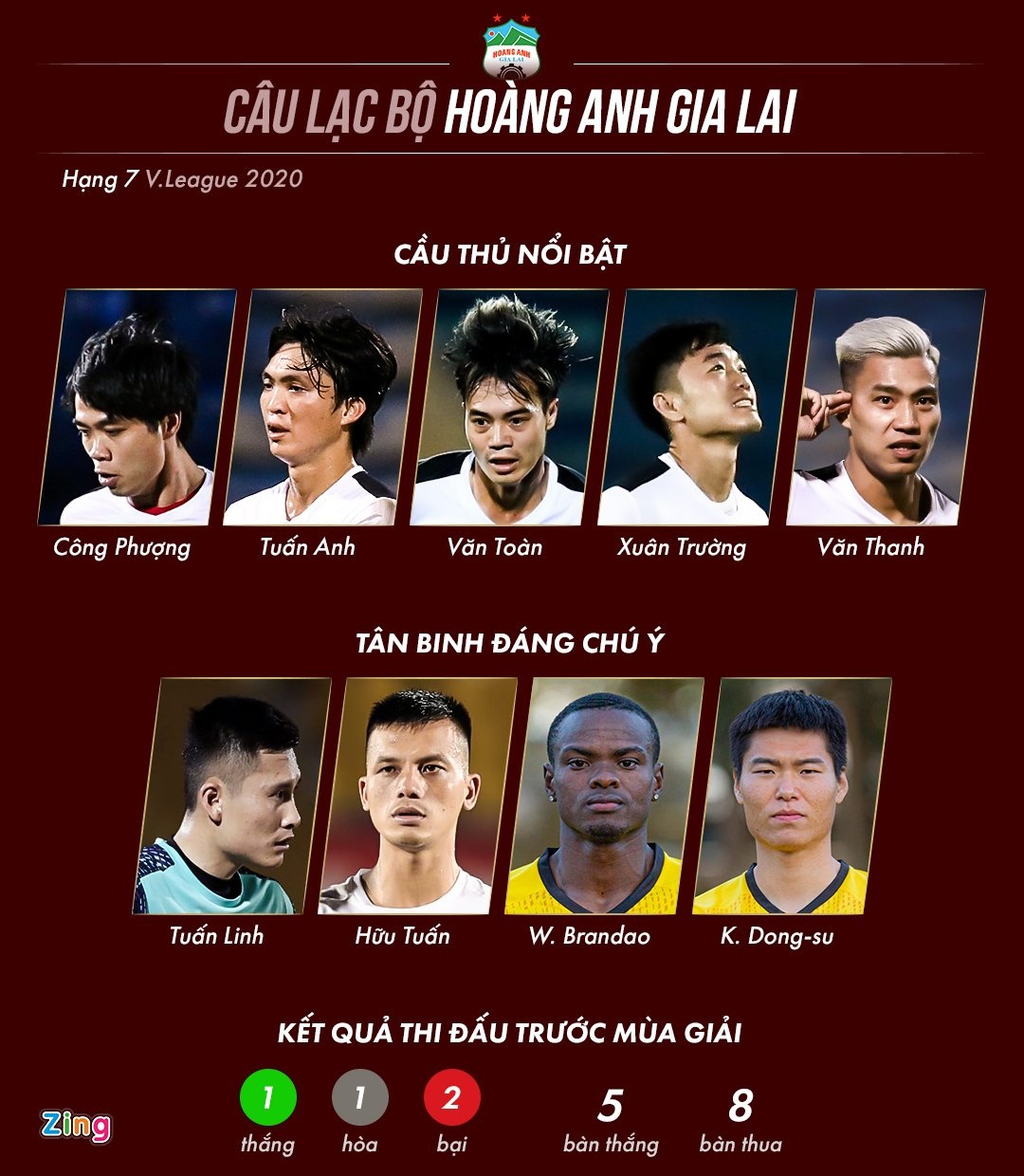 HAGL ly tuong Kiatisuk anh 14