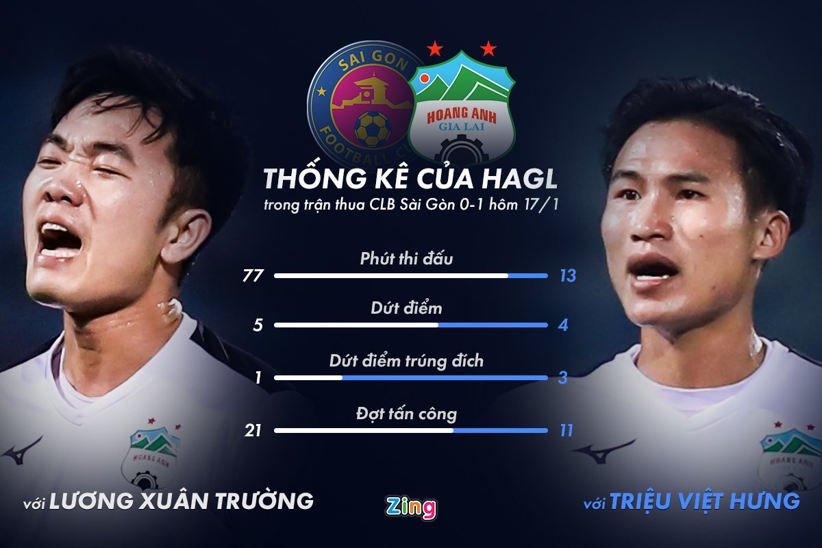 Xuan Truong HAGL anh 2