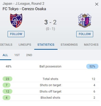 Dang Van Lam Cerezo Osaka anh 2