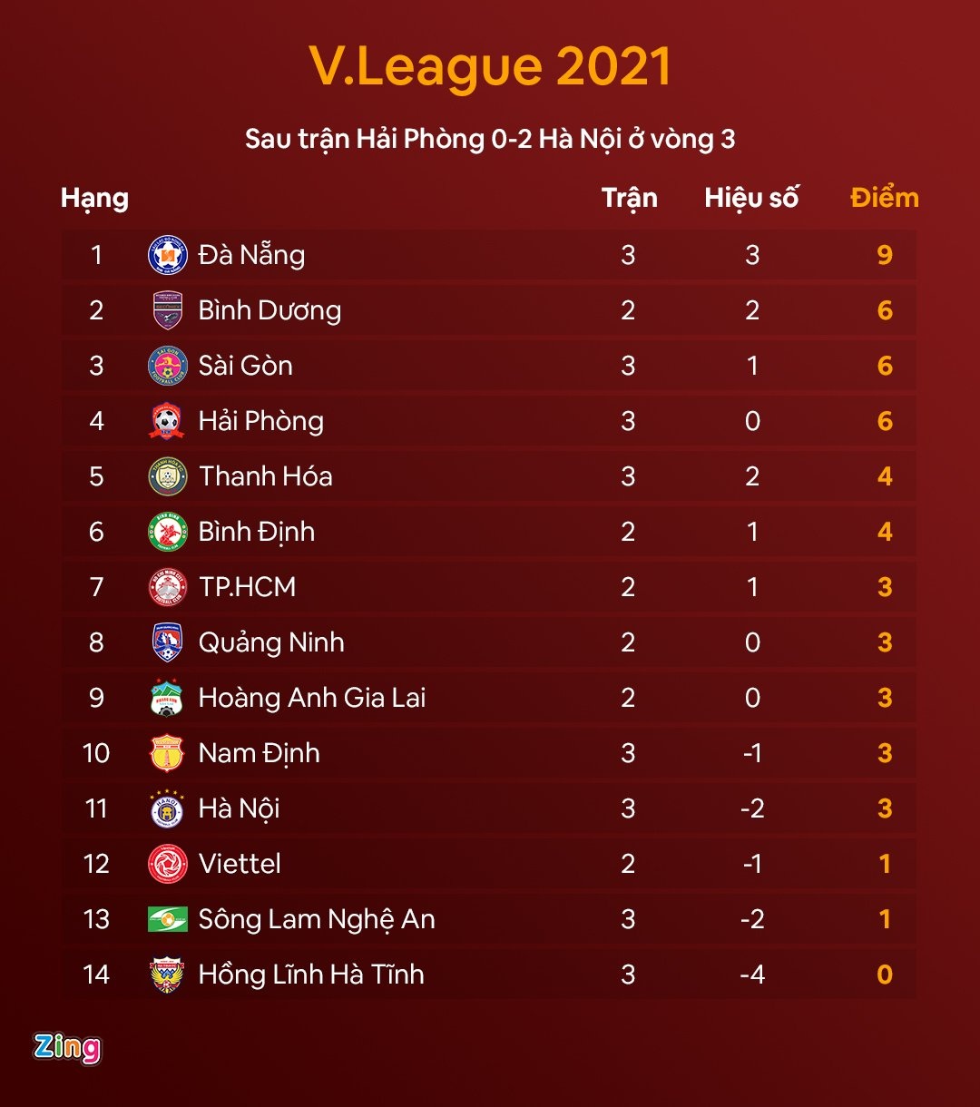 Quang Hai CLB Ha Noi anh 2