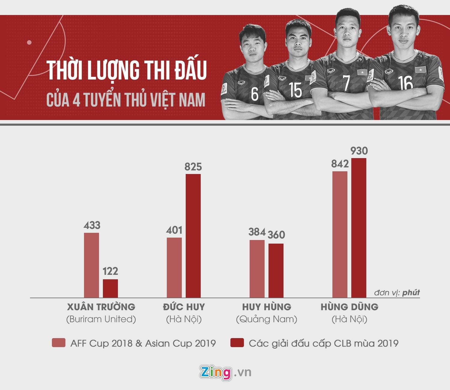 Hung Dung Tuyen Viet Nam anh 5