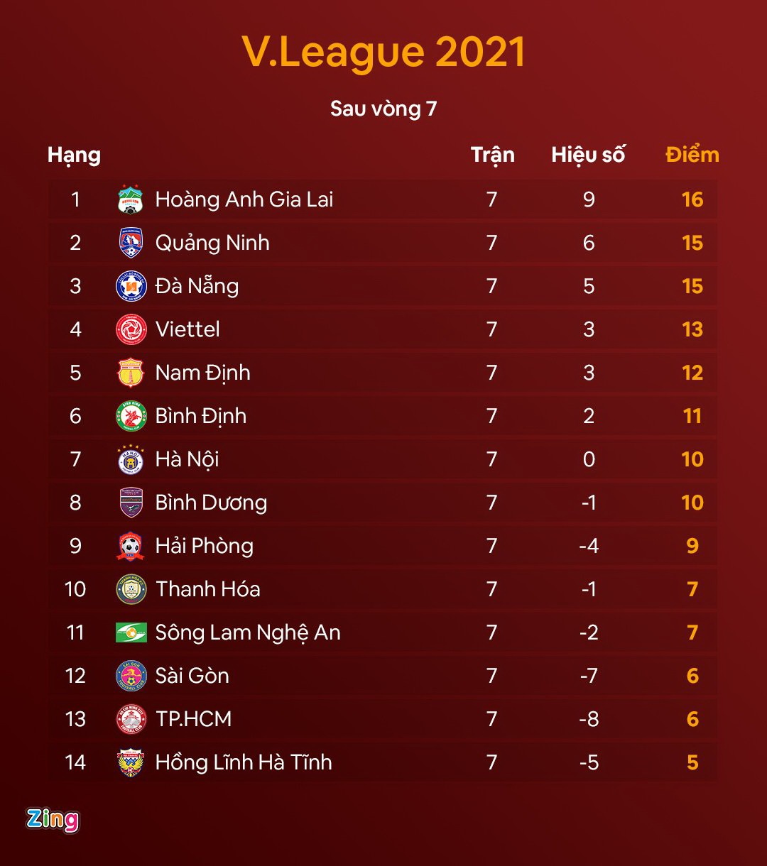 HAGL Kiatusk Cong Phuong anh 2