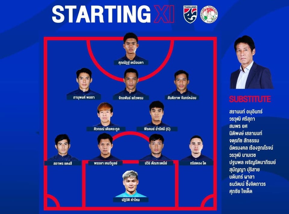 Tuyen Thai Lan Tuyen Viet Nam anh 3