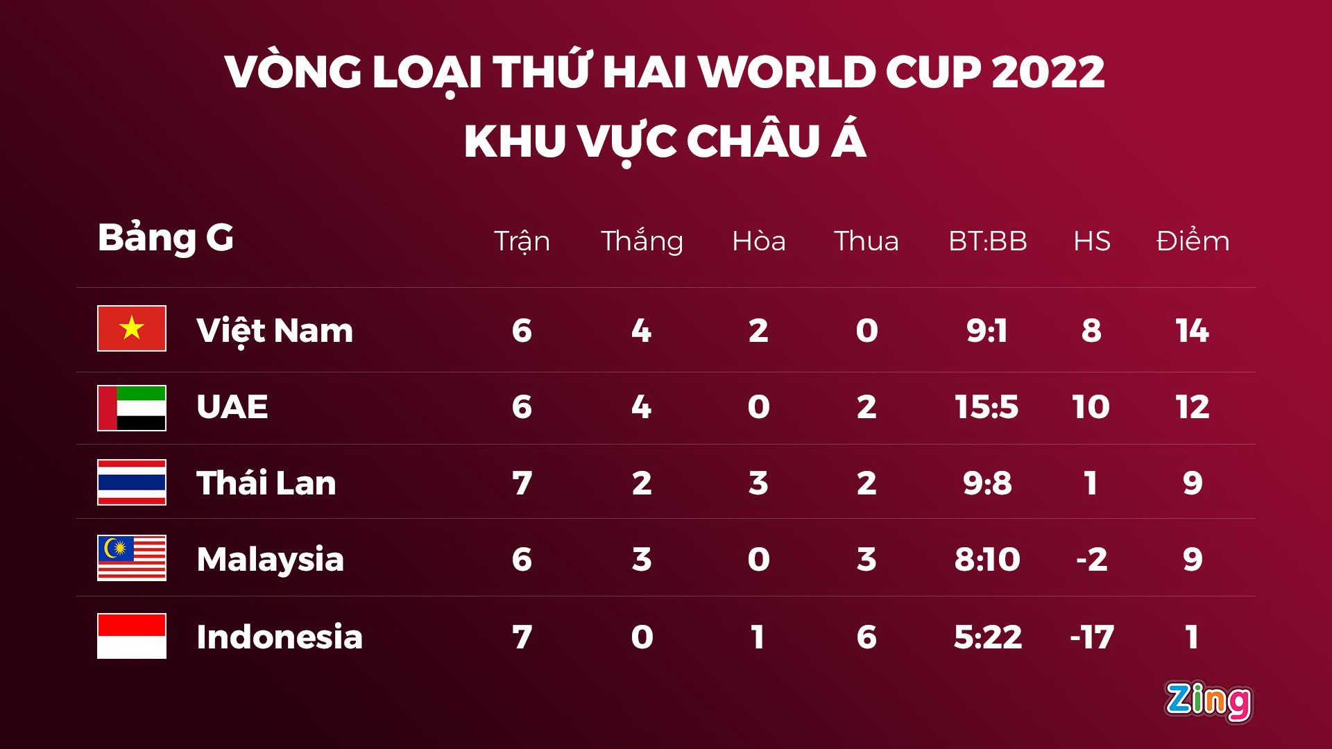 viet nam vs malaysia anh 15